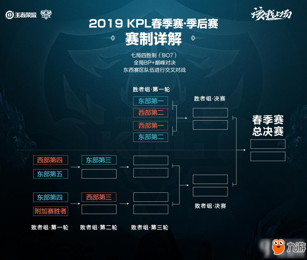 它更依赖听 它更依赖听